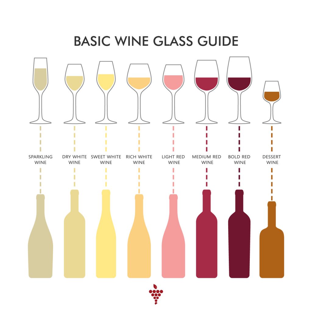 Wine Glass Guide